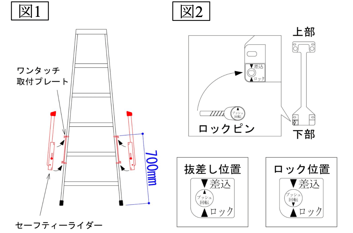 セーフティーライダーをワンタッチプレートに差し込み、ロックピンでロックする手順の説明図