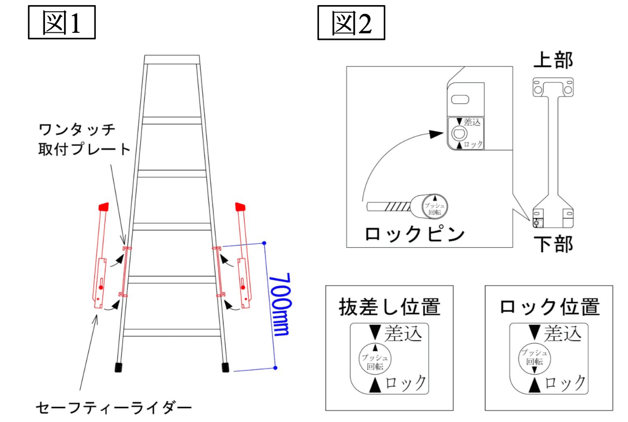 ロックピン操作でセーフティーライダー本体を取り外す手順の説明図