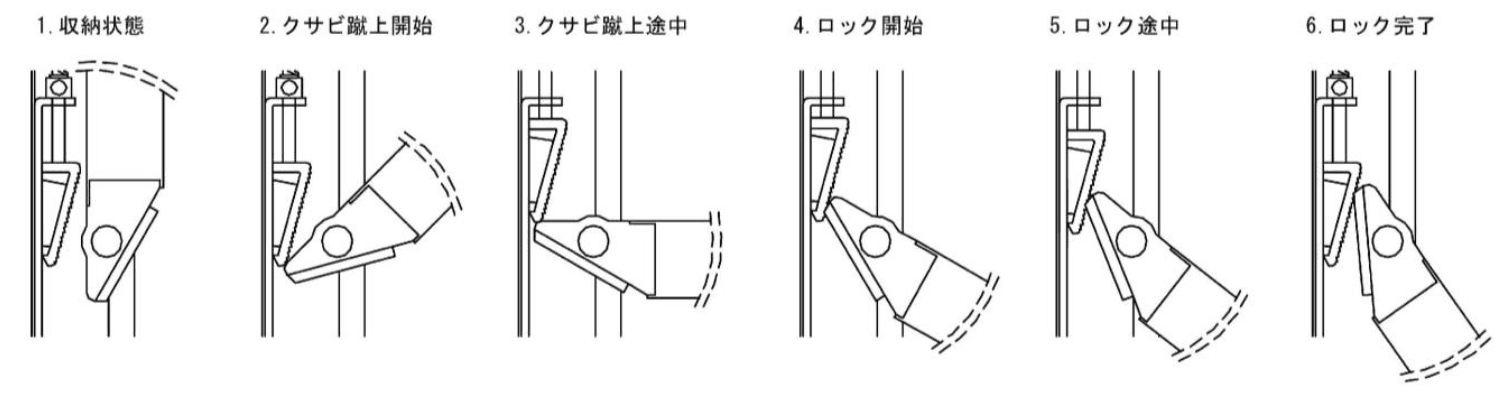 オートロック機構を、1.収納状態から2.クサビ蹴上開始、3.蹴上途中、4.ロック開始、5.ロック途中、6.ロック完了までの6段階で説明した模式図。