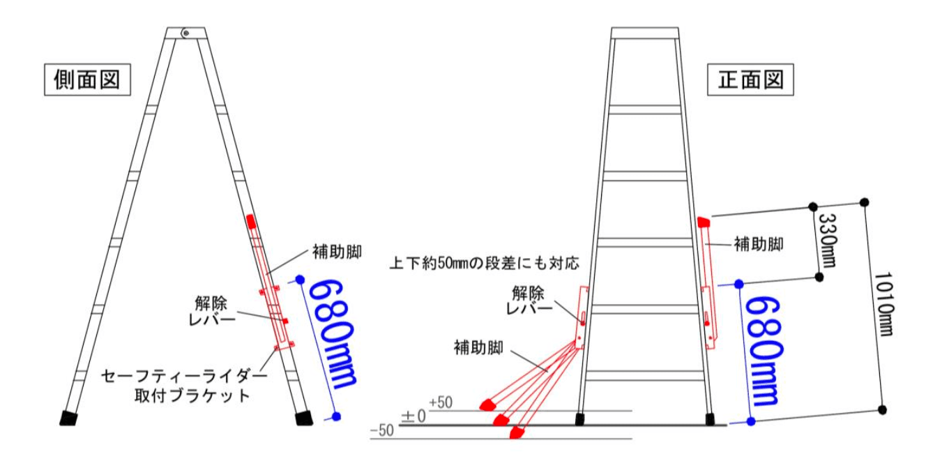 側面図と正面図で、セーフティーライダーの取付状態、補助脚・解除レバーの位置、上下約50mmの段差対応の可動範囲、および寸法を示した説明図。