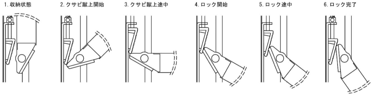 オートロック機構の断面線図を6コマ並べた説明図。収納状態、クサビの蹴り上げ開始・途中、ロック開始・途中、ロック完了まで、クサビとアームが連動して補助脚が確実に固定される様子が示されている。